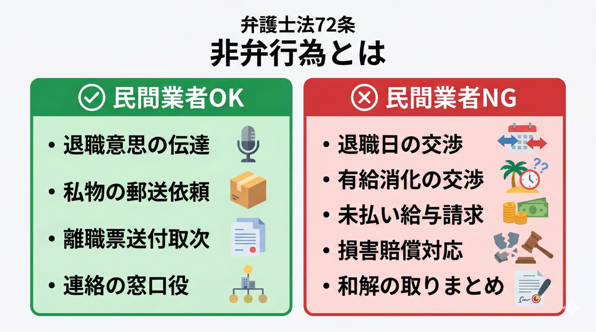 非弁行為と弁護士法72条の解説
