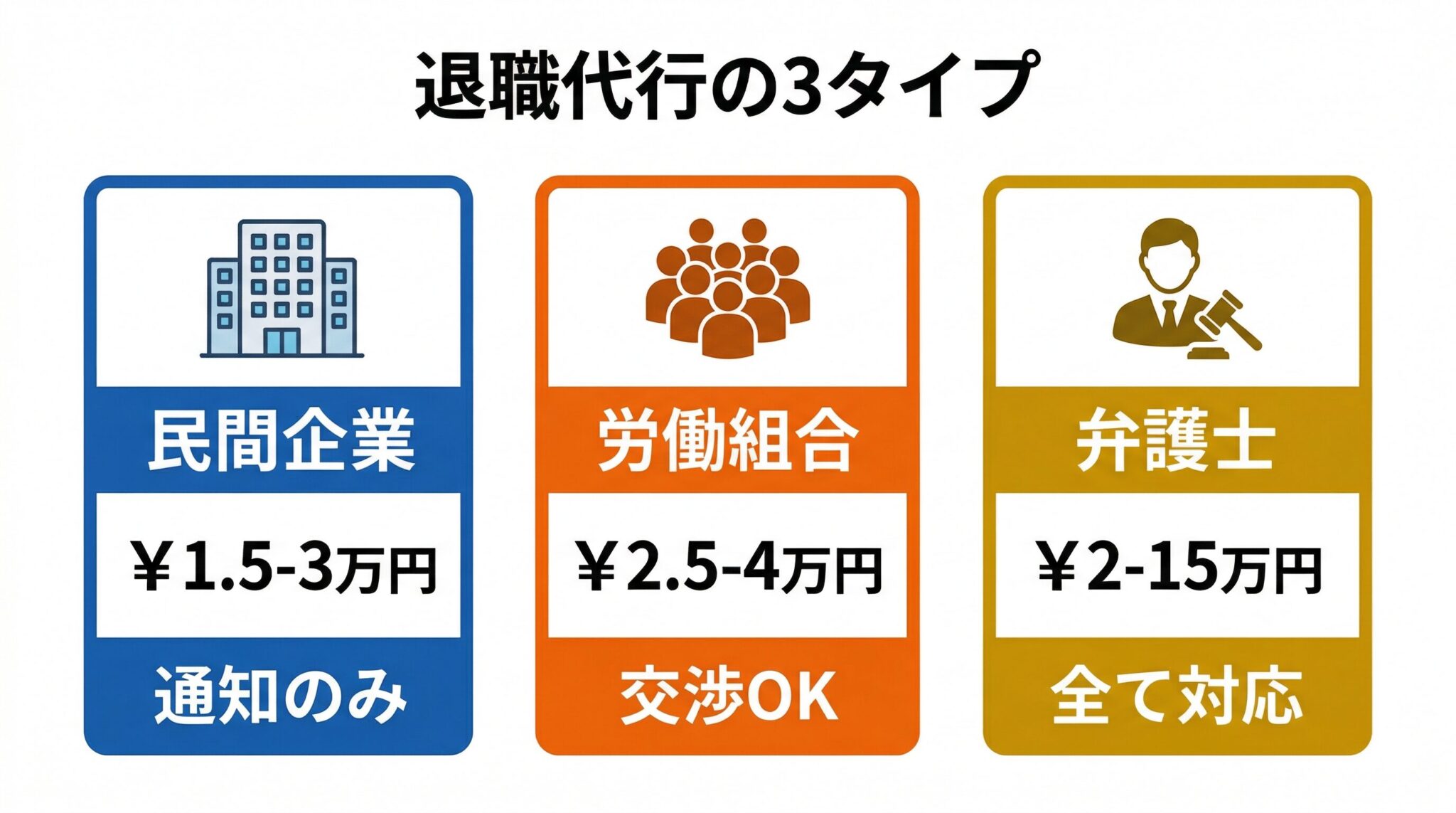 退職代行サービスの3タイプ比較