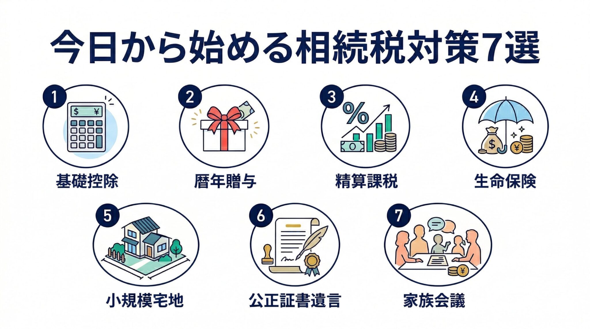 今日から始められる相続税対策7選と費用実例