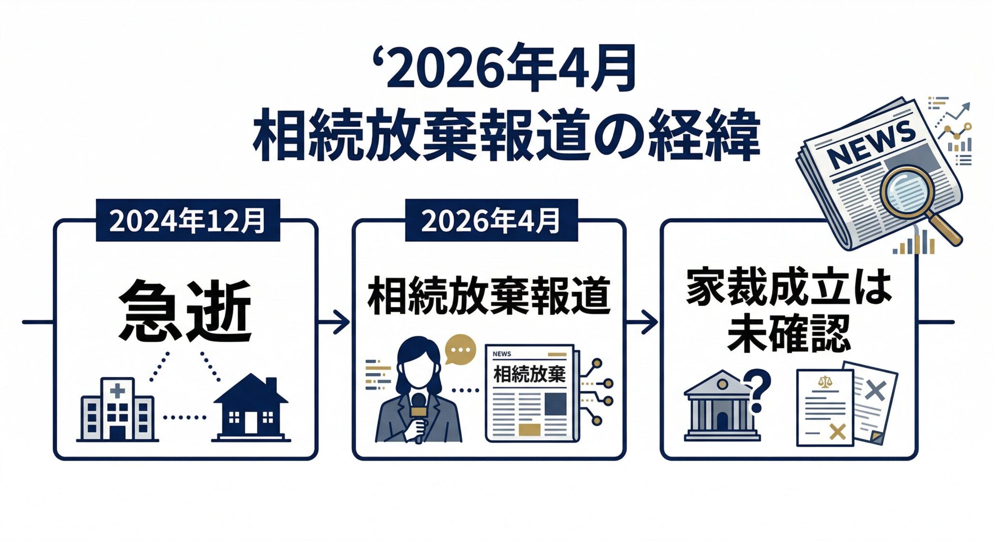 2026年4月の中山美穂さん遺産相続放棄報道の経緯