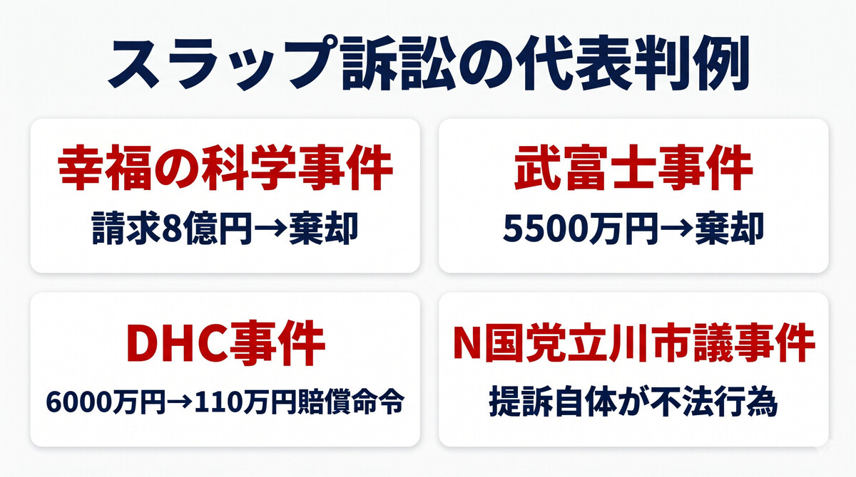 スラップ訴訟の判例 大企業対個人 口封じ訴訟 不法行為 最高裁昭和63年
