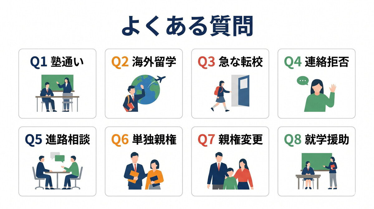 共同親権 転校 進学 FAQ 中学受験 海外留学 DV避難 単独親権