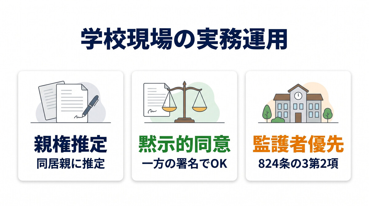 学校現場の実務 同居親の親権推定 法務省Q&A 黙示的同意 就学援助
