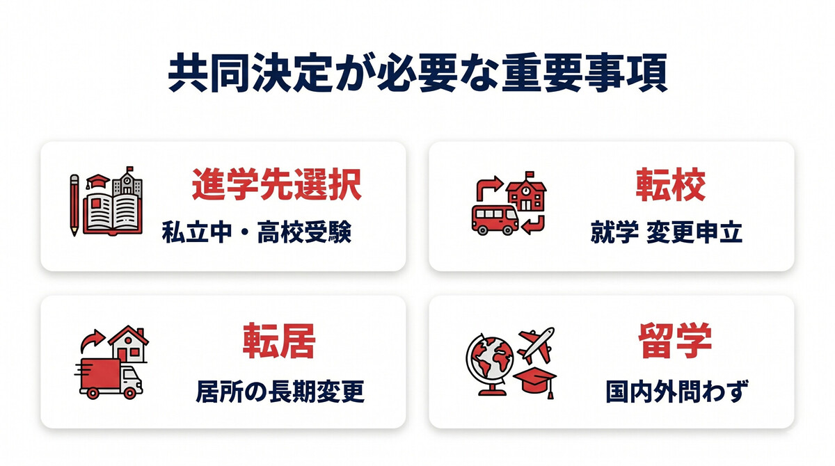 重要事項 父母共同決定 進学先 転校 留学 引越し 重大医療 養子縁組