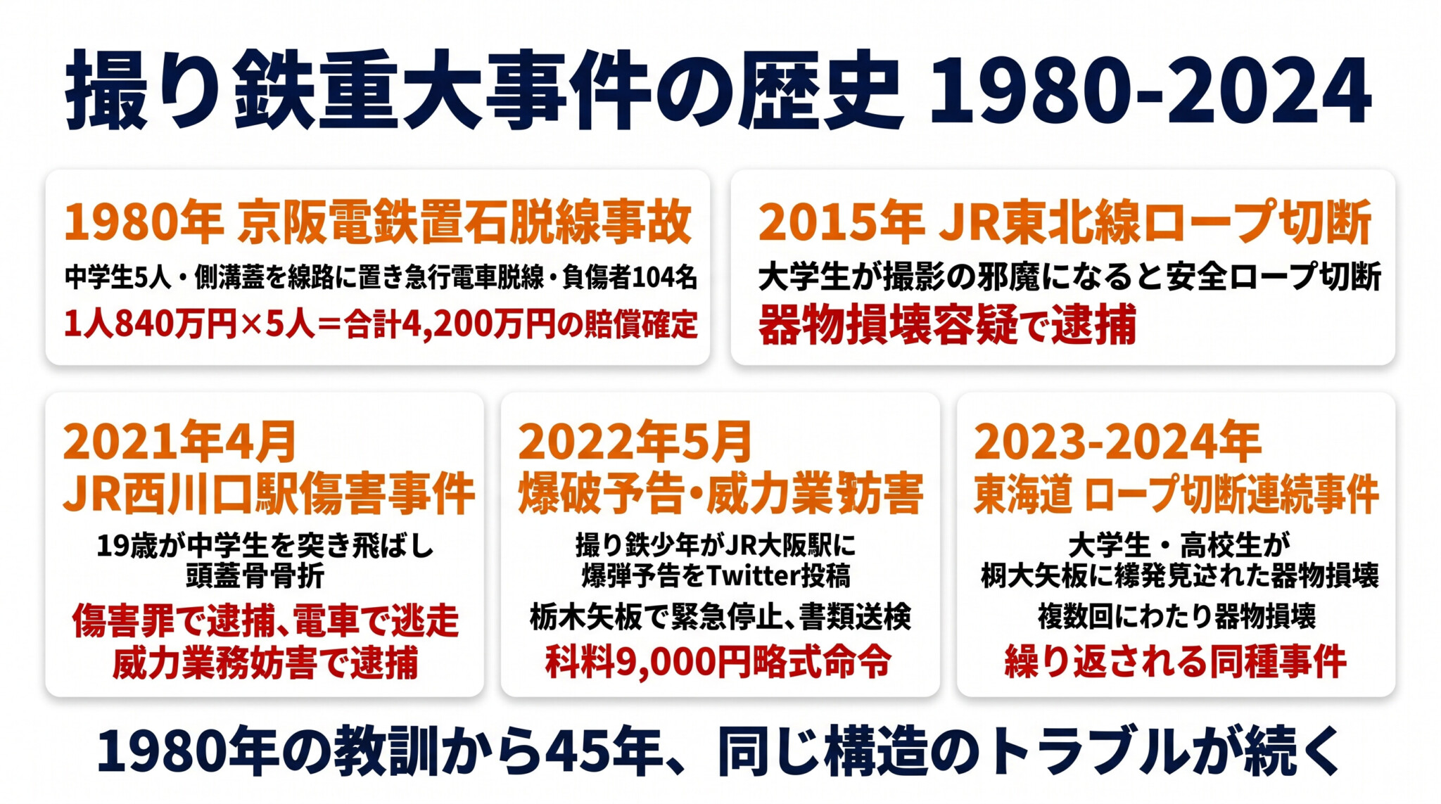 撮り鉄による重大事件の年表 京阪置石事故からカシオペアまで