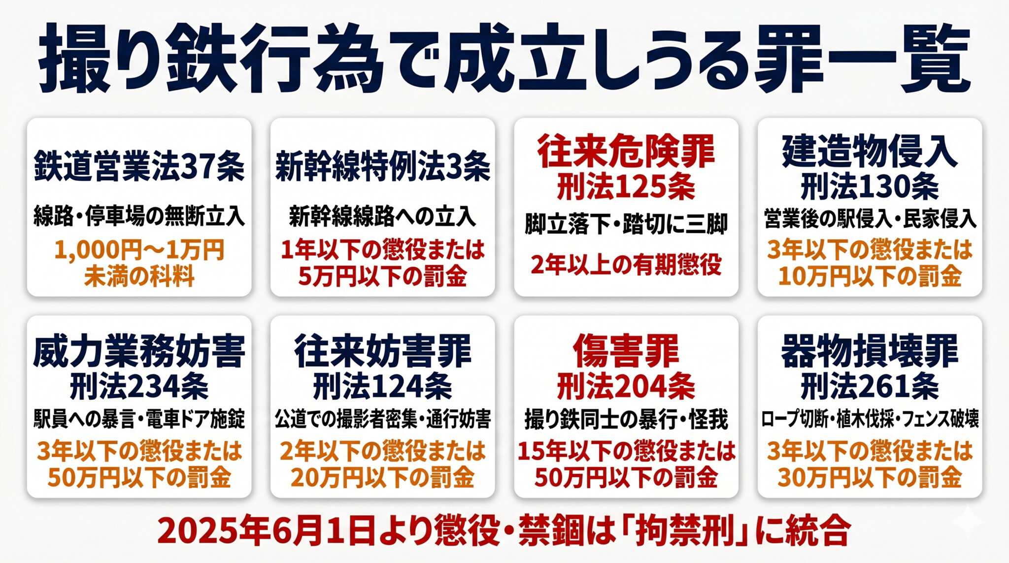 撮り鉄行為で成立しうる犯罪一覧 鉄道営業法 新幹線特例法 往来危険罪 業務妨害罪 傷害罪