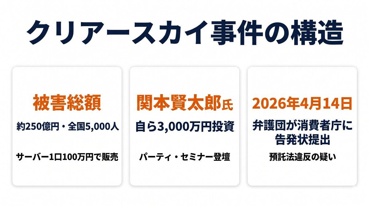 クリアースカイ事件の構造 サーバー1口100万円 被害総額250億円 関本賢太郎広告塔