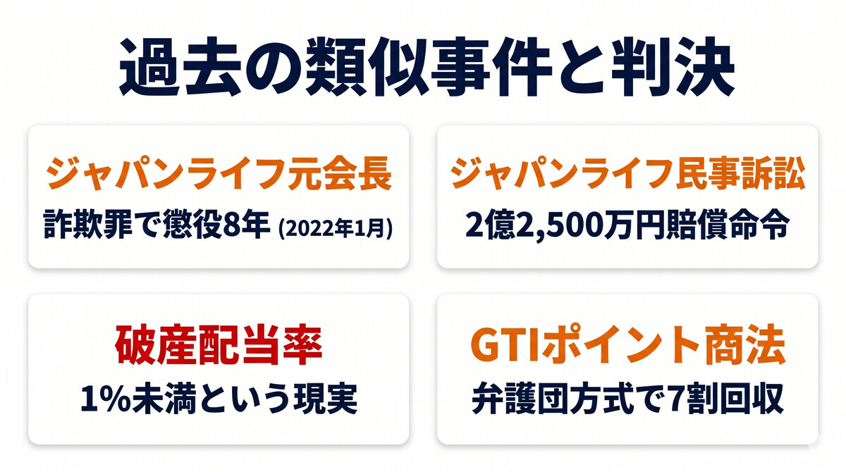 投資詐欺の類似判例 ジャパンライフ懲役8年 MRI詐欺 WILLほか 配当率1%未満