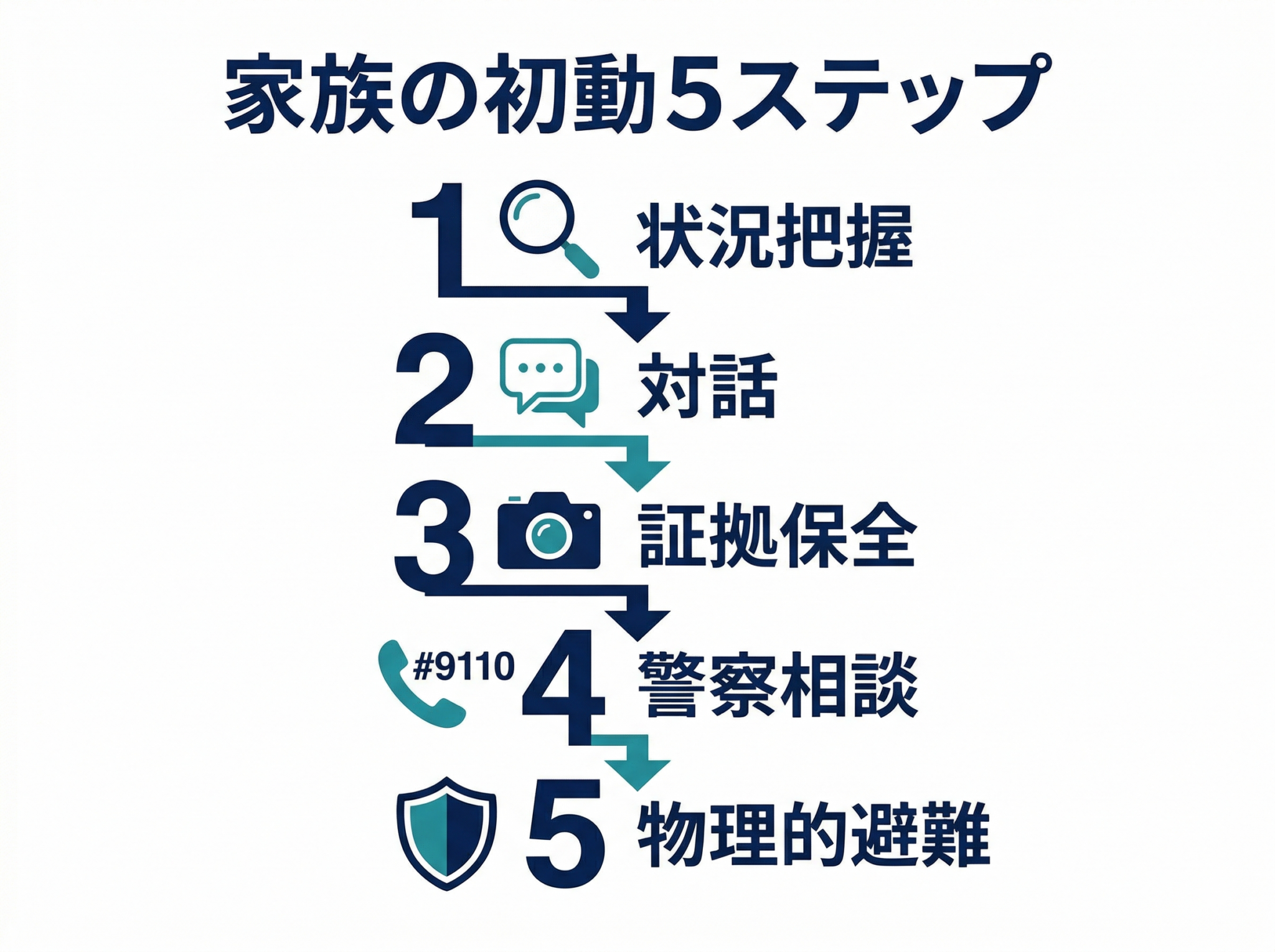 家族が闇バイトに巻き込まれた時の初動5ステップ