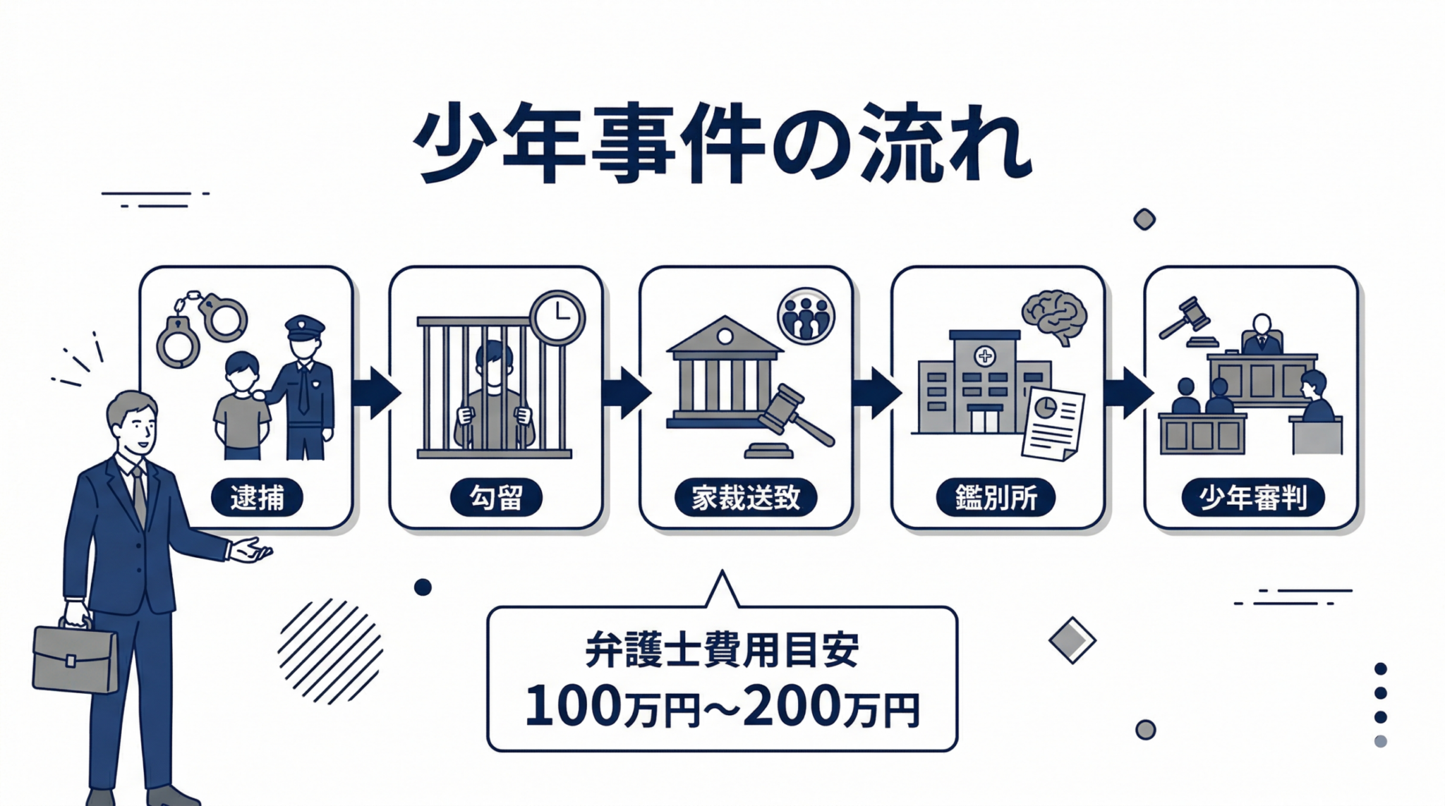 少年事件における弁護士相談の流れと費用相場