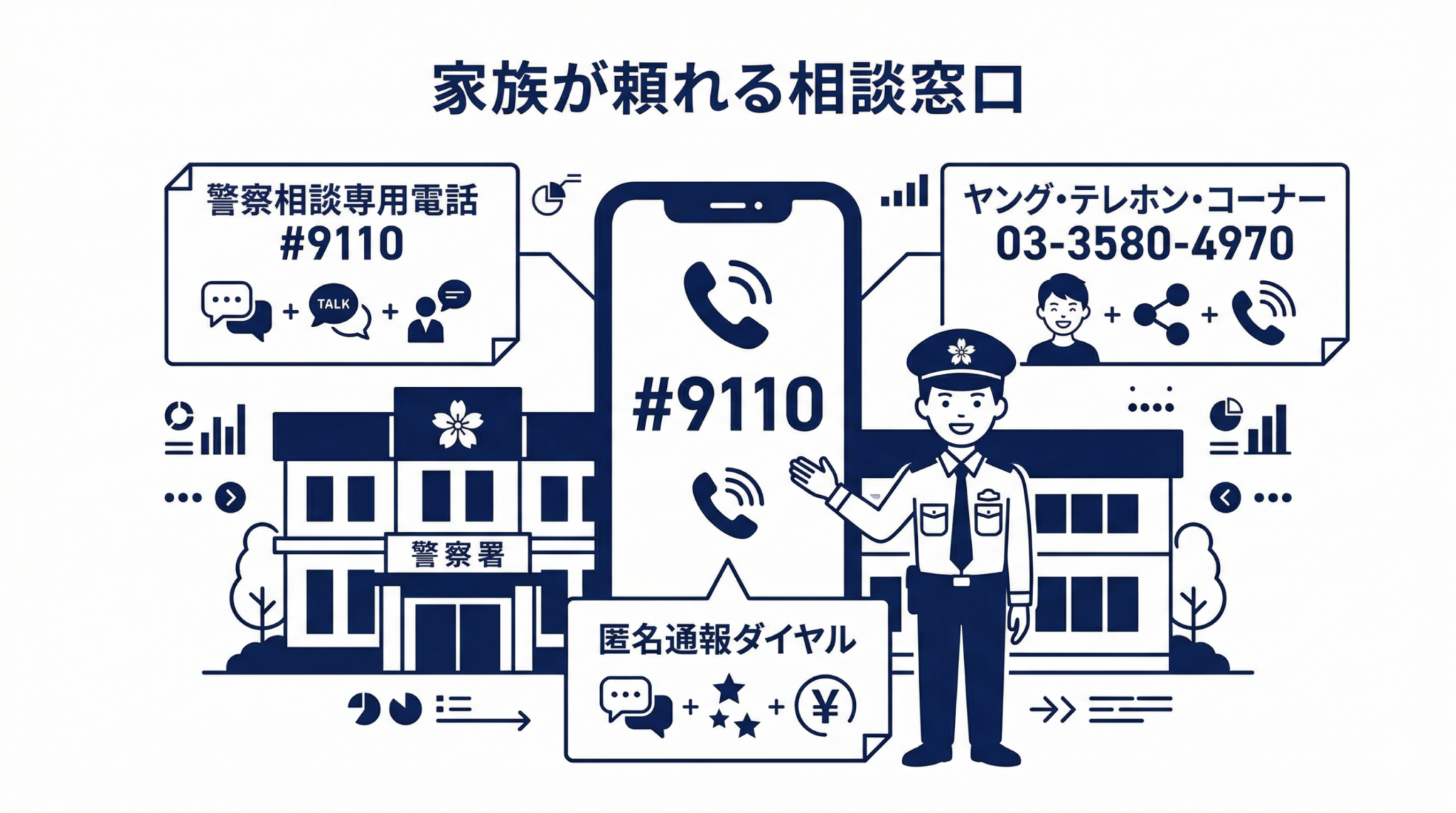 警察相談専用電話#9110とヤング・テレホン・コーナー