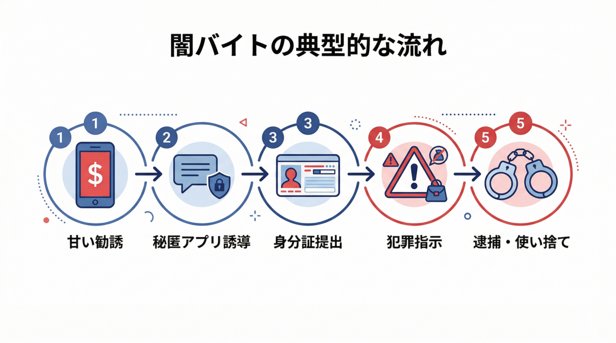 闇バイトの勧誘手口と親が気づくべきサイン