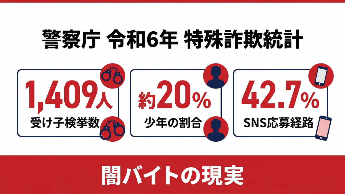 2024年警察庁統計による闇バイト問題の実態
