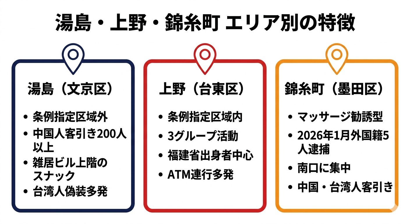 湯島・上野・錦糸町それぞれのエリア別ぼったくり被害の特徴