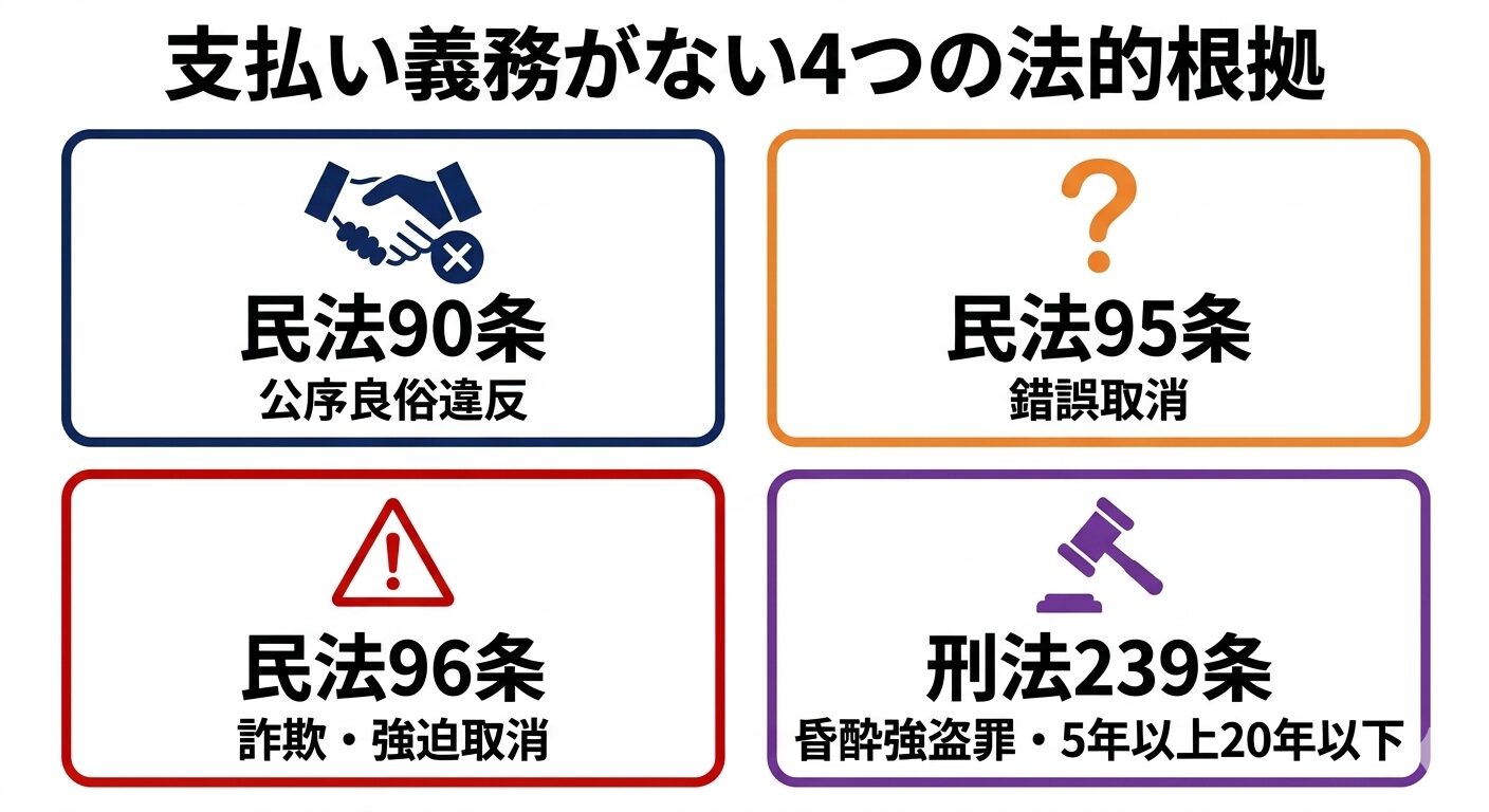 昏酔強盗罪と支払い義務に関する法的根拠と判例