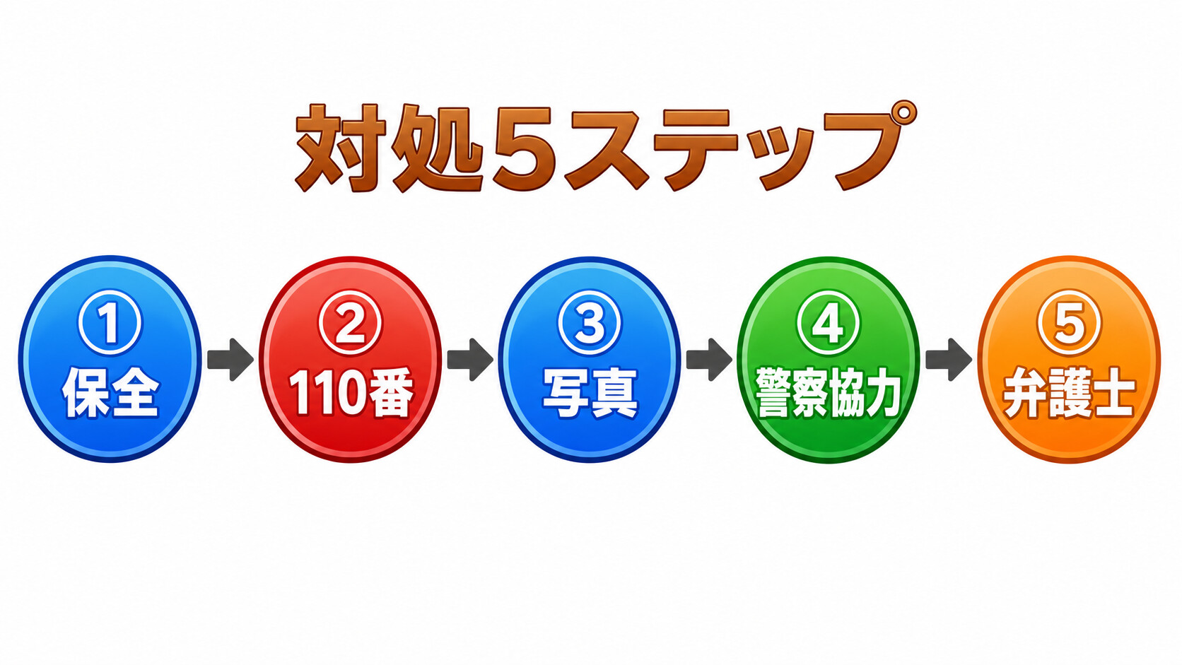 空き家 侵入被害 発見 対処 5ステップ 警察 通報 証拠保全 弁護士