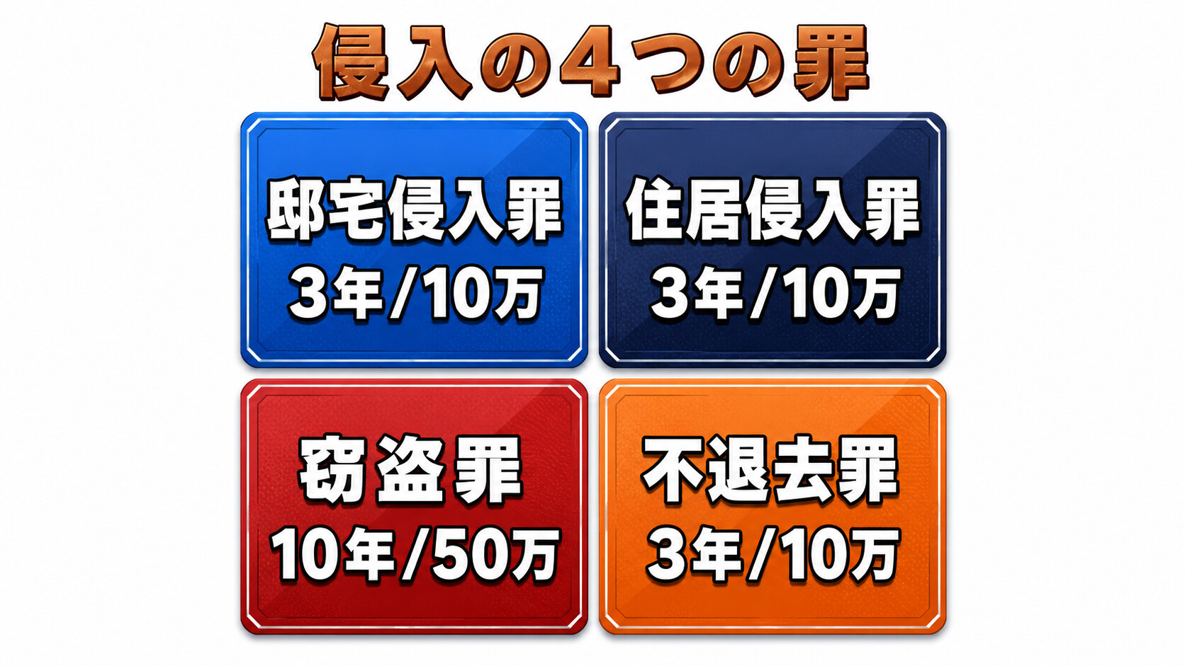 空き家侵入 邸宅侵入罪 住居侵入罪 窃盗罪 不法占拠 刑法130条 235条