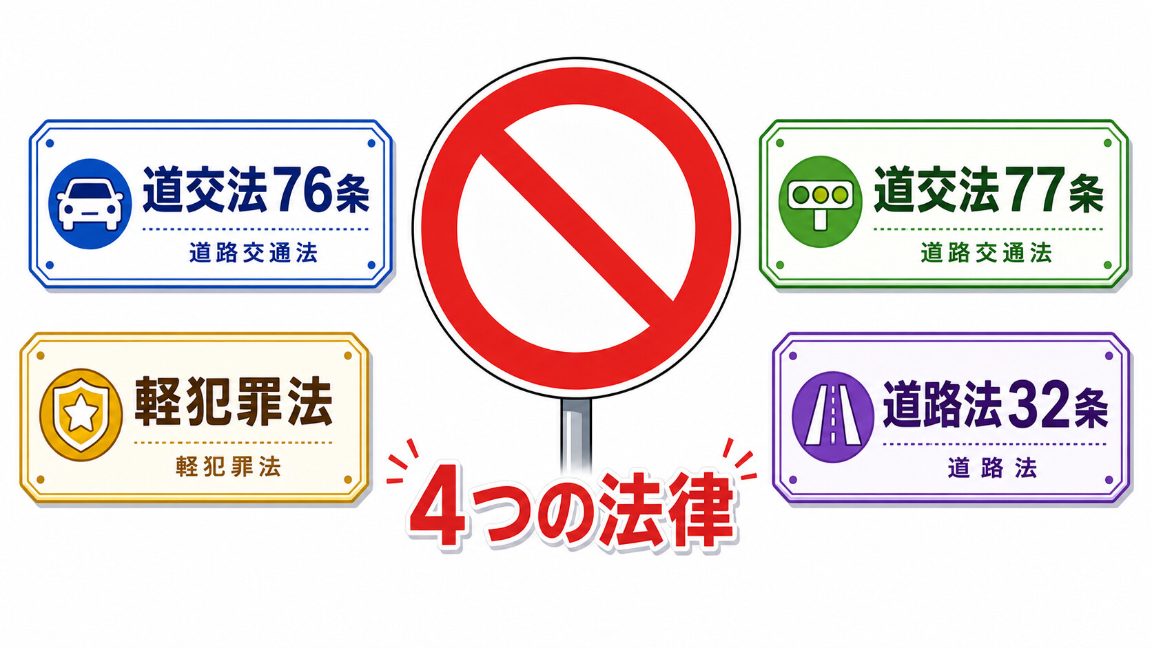 道路交通法77条 道路使用許可 76条 軽犯罪法 行列 公道 罰則 罰金