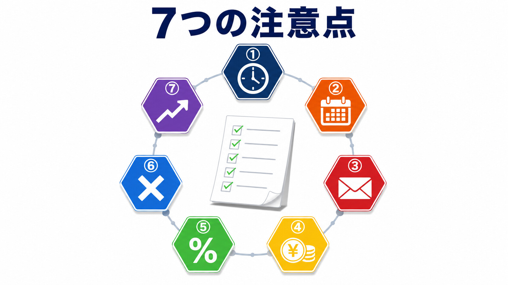 弁護士保険 デメリット 注意点 7つ 約款 待機期間 不担保期間