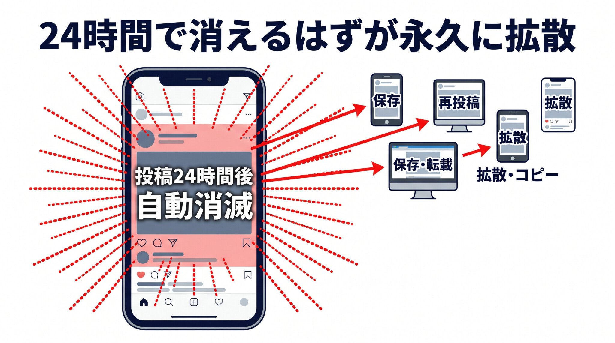 西日本シティ銀行 BeReal 顧客情報 流出 X拡散 事件