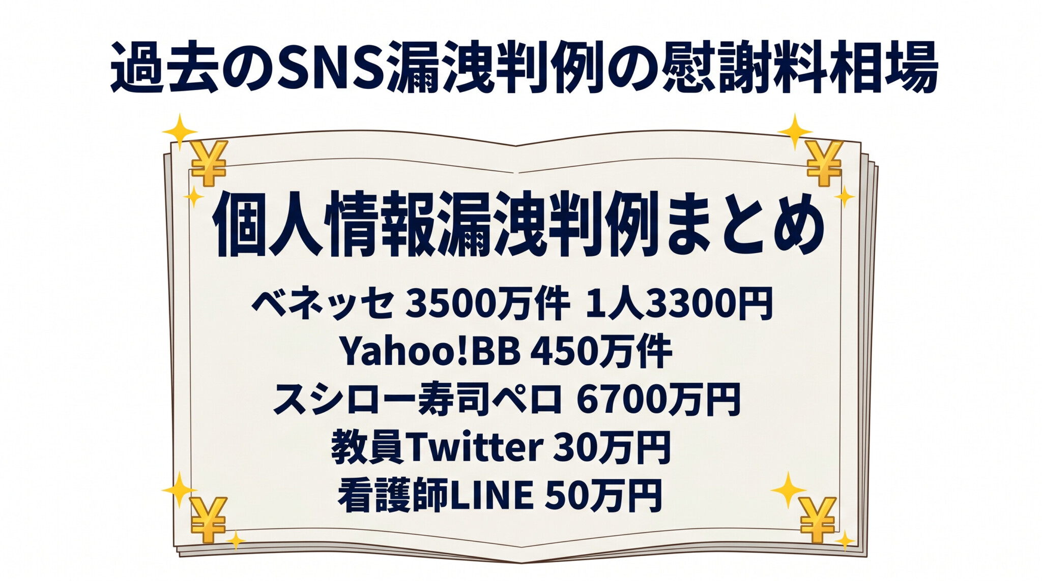 SNS漏洩 社外秘流出 過去判例 ベネッセ ヤフー