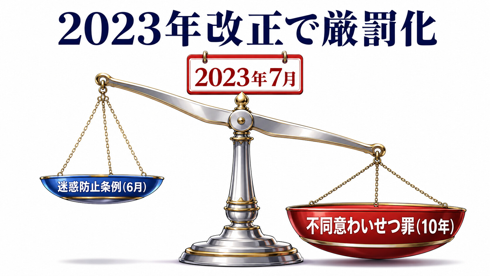 痴漢 刑事責任 迷惑防止条例 不同意わいせつ罪 2023年改正 法定刑