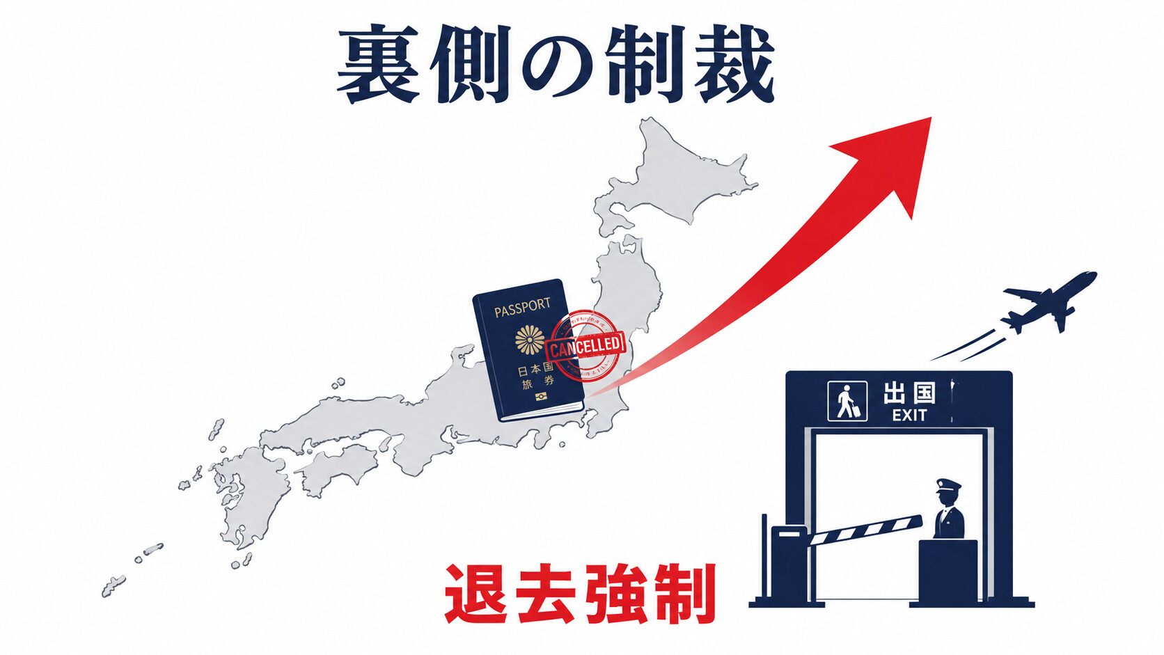 退去強制 強制送還 在留資格 取り消し 入管法 24条 不起訴 裏側の制裁