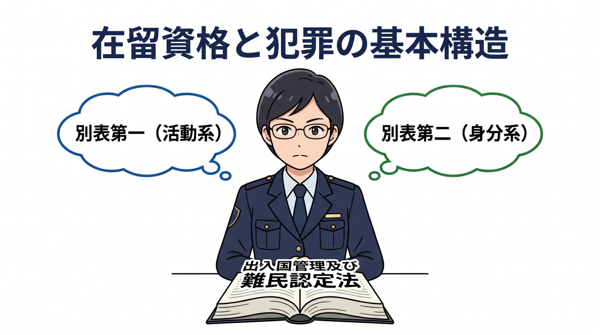 外国人 犯罪 在留資格 入管法 22条の4 24条 基本
