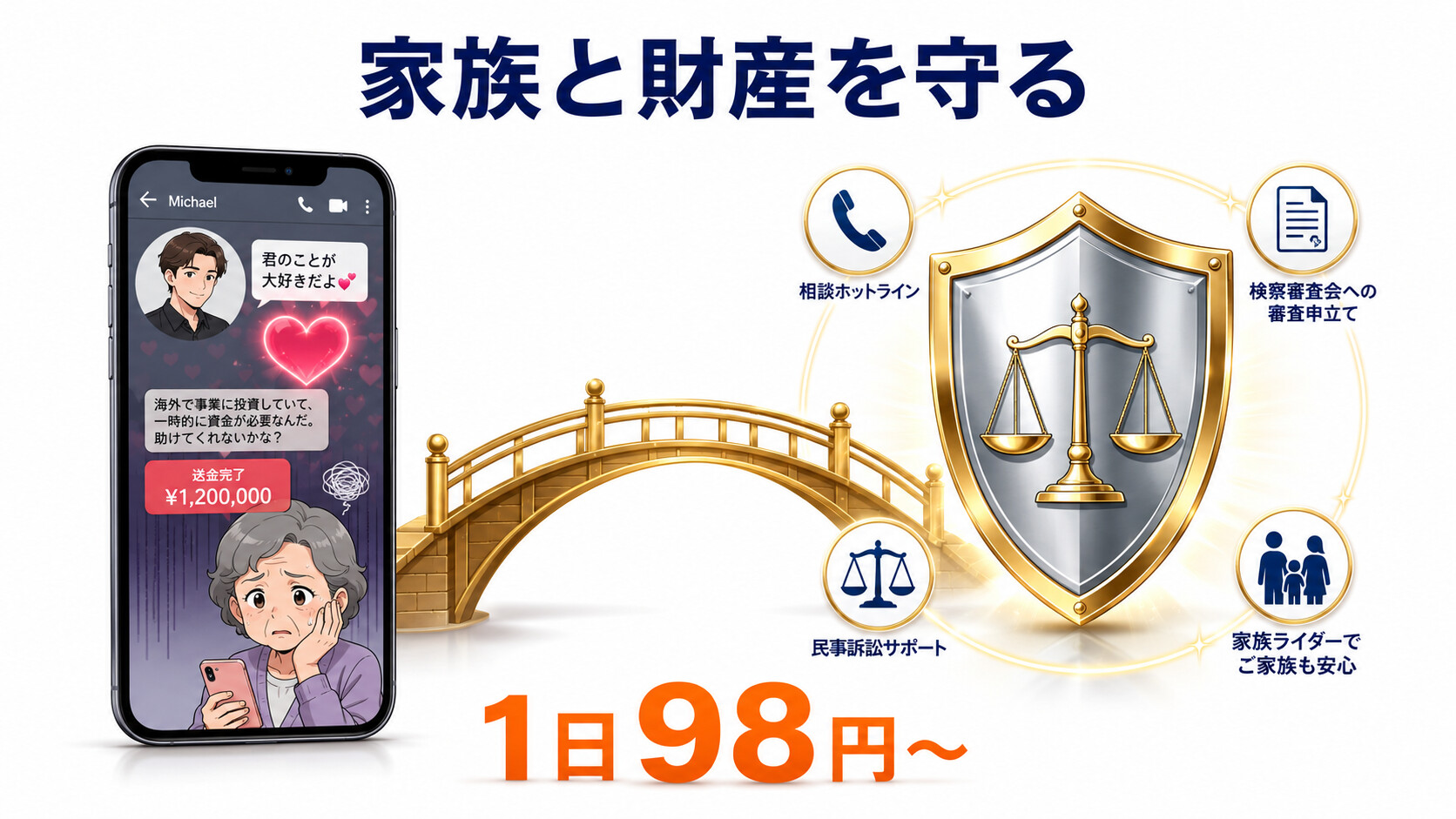 弁護士保険ミカタ 外国人 トラブル 国際ロマンス詐欺 1日98円 家族 防衛 民事 検察審査会
