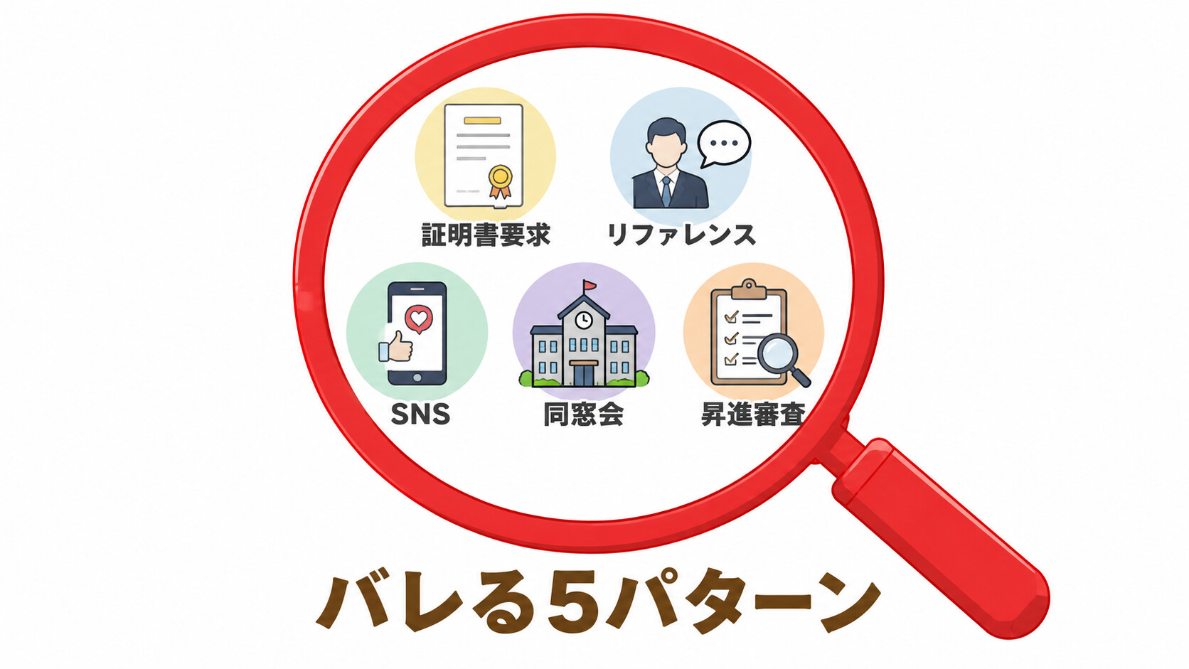 学歴詐称 バレる 卒業証明書 リファレンスチェック SNS 業界 ブラックリスト 採用調査