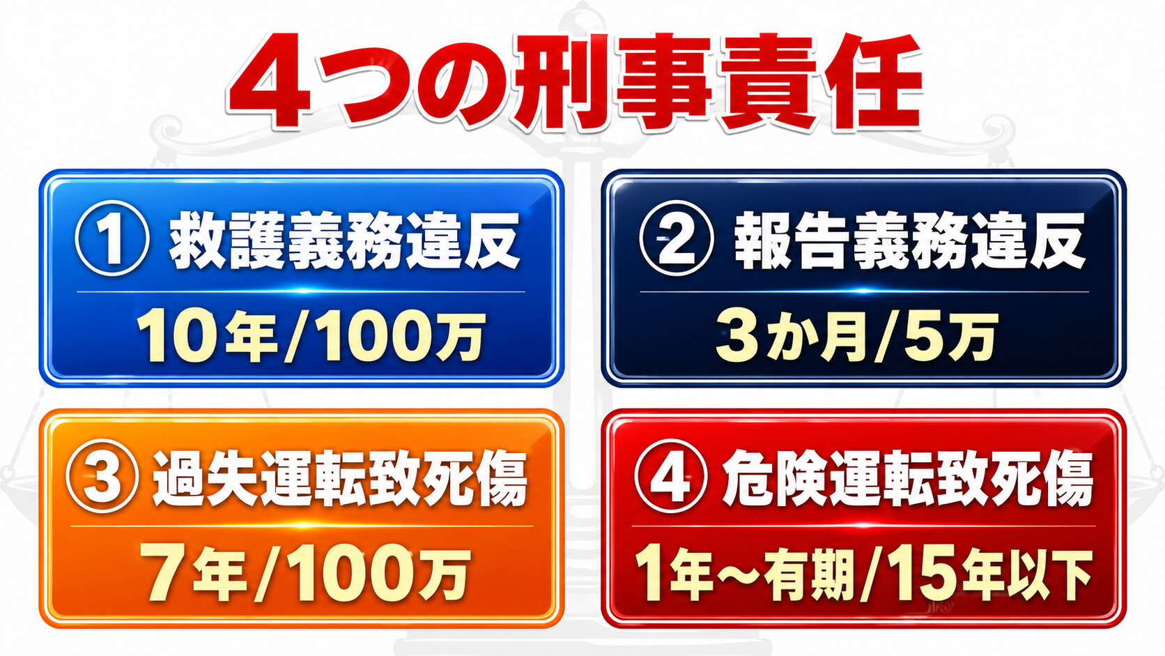 ひき逃げ 救護義務違反 道路交通法117条 過失運転致死傷罪 危険運転致死傷罪 併合罪 15年 拘禁刑