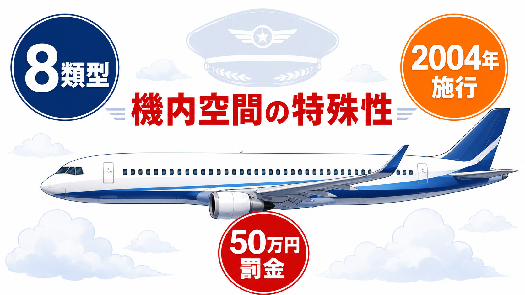 飛行機 機内 閉鎖空間 機長権限 安全阻害行為 客室乗務員 緊急着陸 ダイバート 8類型