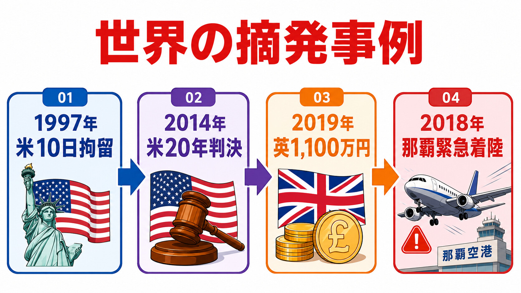 機内迷惑行為 逮捕事例 那覇 緊急着陸 デルタ航空 20年 ジェット2 1100万円 賠償