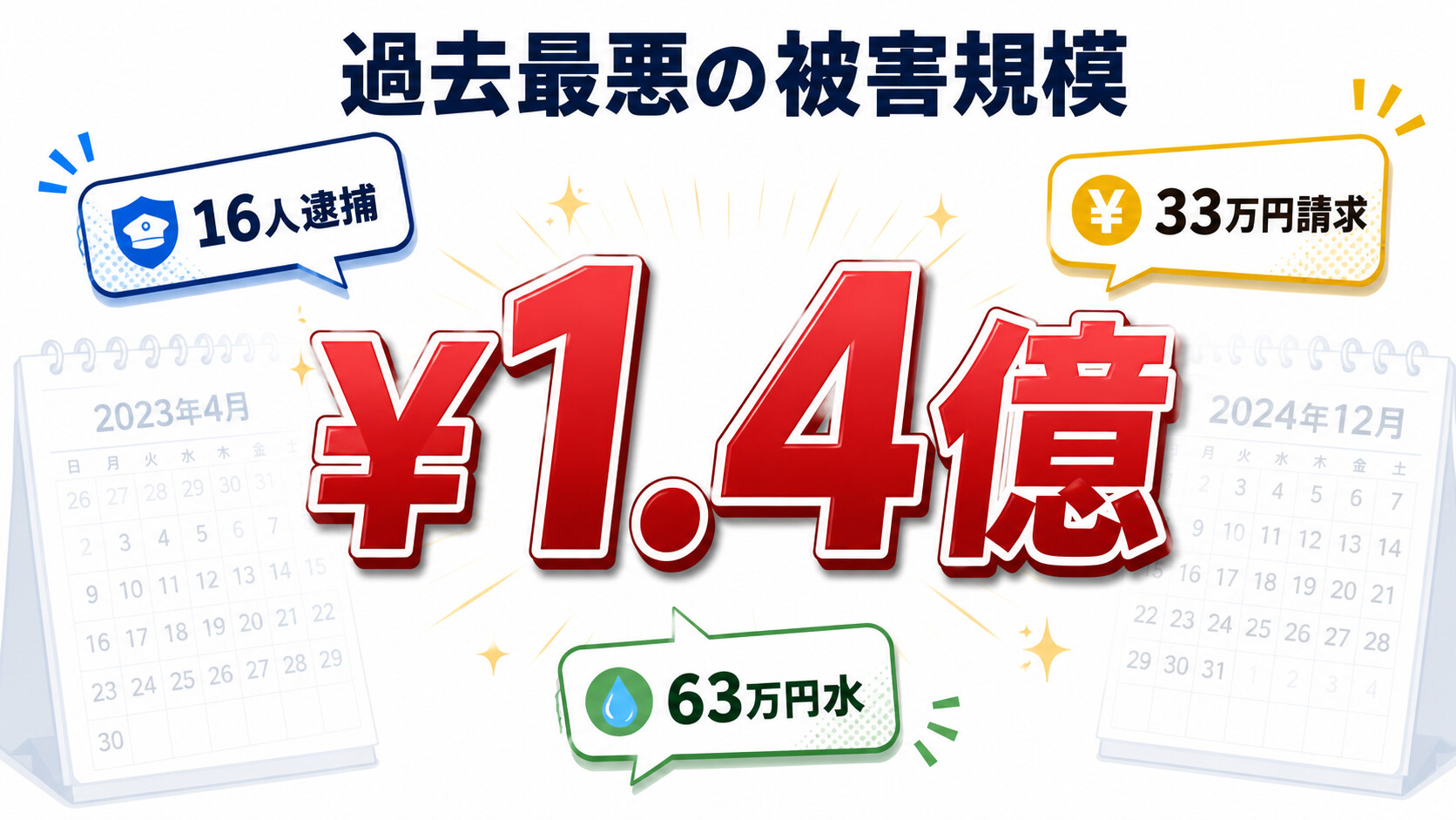 歌舞伎町 ぼったくり 2024 2025 被害 1億4000万円 巧妙化