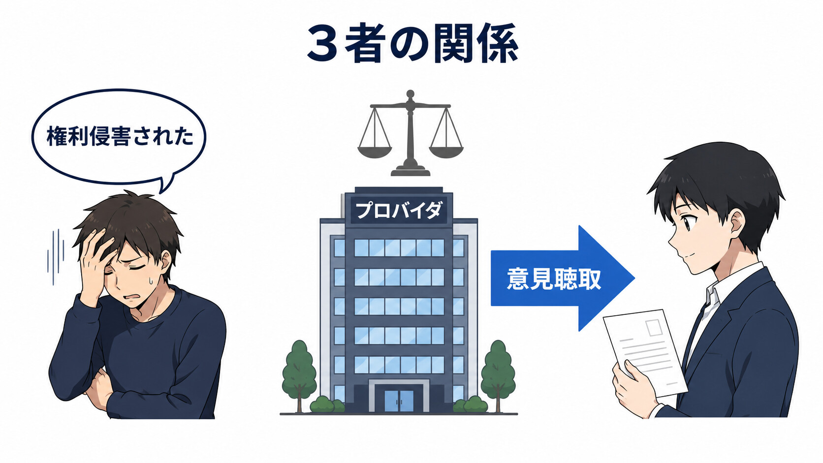 発信者情報開示請求 意見照会書 プロバイダ 仕組み 流れ 通信の秘密