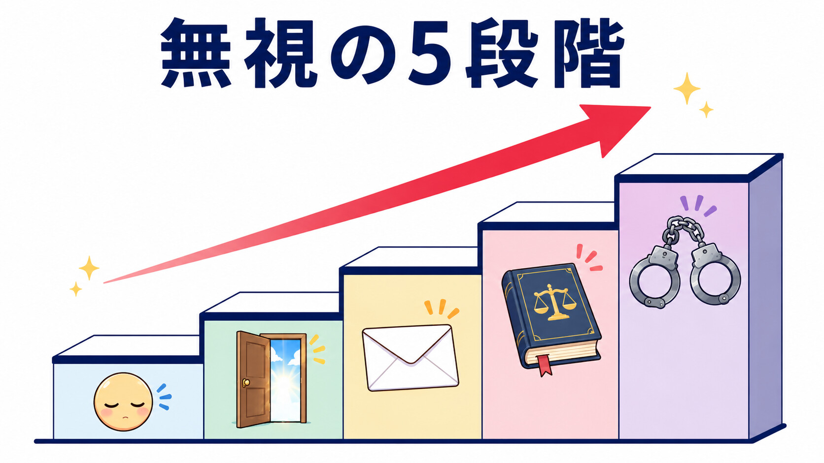 意見照会書 無視 リスク 5段階 開示 損害賠償 刑事告訴 逮捕 前科