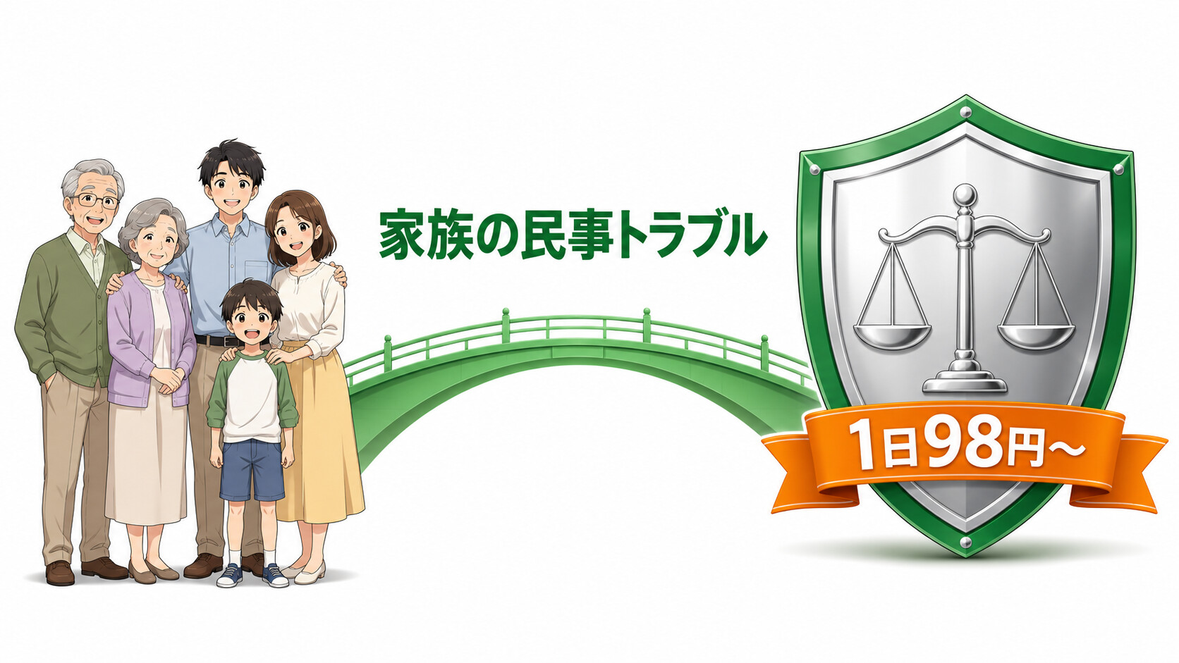 弁護士保険ミカタ 家族 日常トラブル SNS 労務 契約 1日98円 家族特約