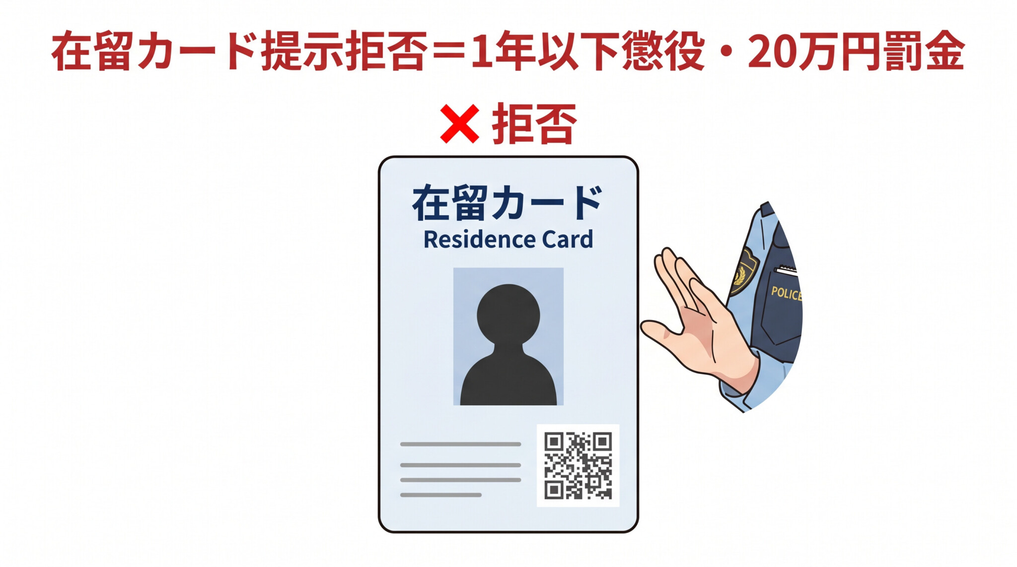 在留カード 提示拒否 罰則 入管法23条 75条 警察 職務質問