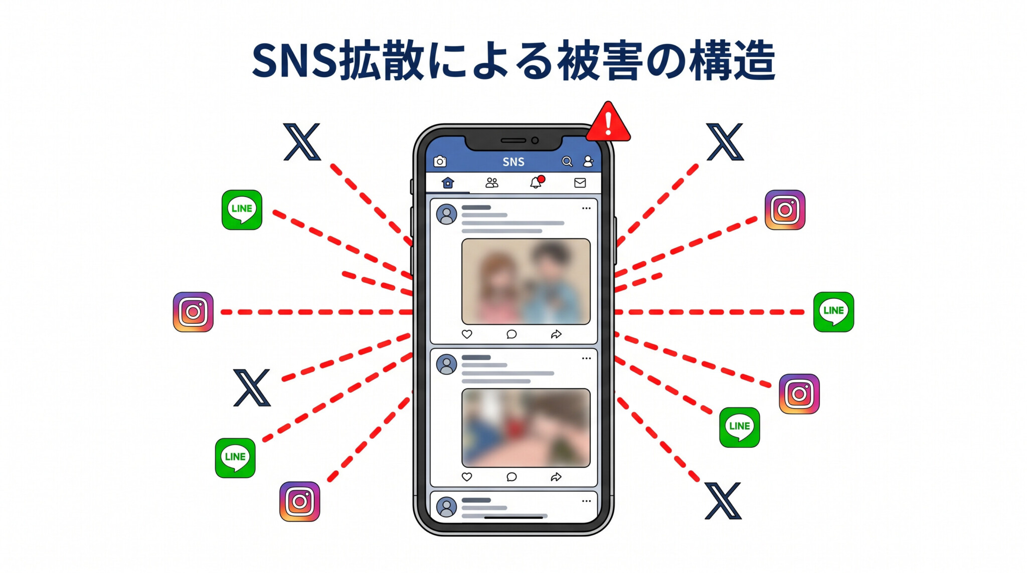 リベンジポルノ 被害 現状 SNS拡散 男女別
