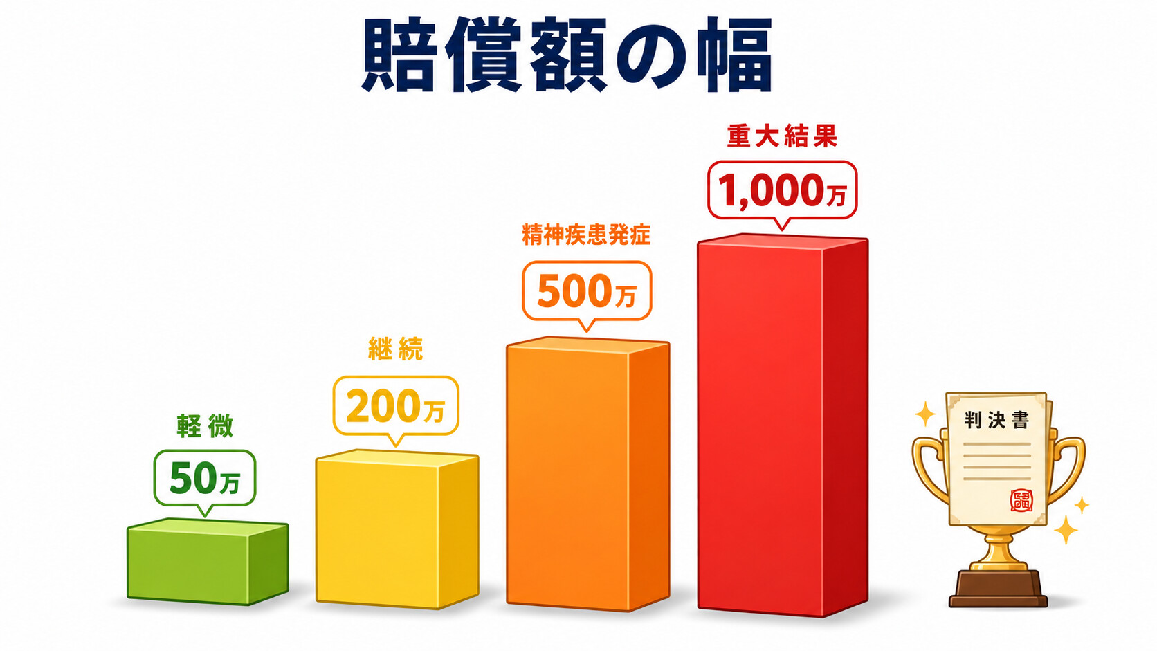ãã¯ãã© å€äŸ æ
°è¬æ æå®³è³ å å®äŸ 800äžå æŽèš æŽå
