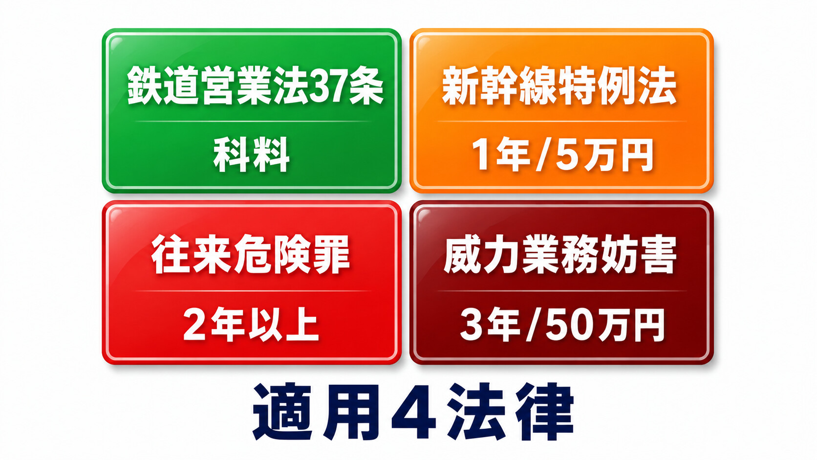 線路立ち入り 4つの罪 鉄道営業法 新幹線特例法 往来危険罪 威力業務妨害罪