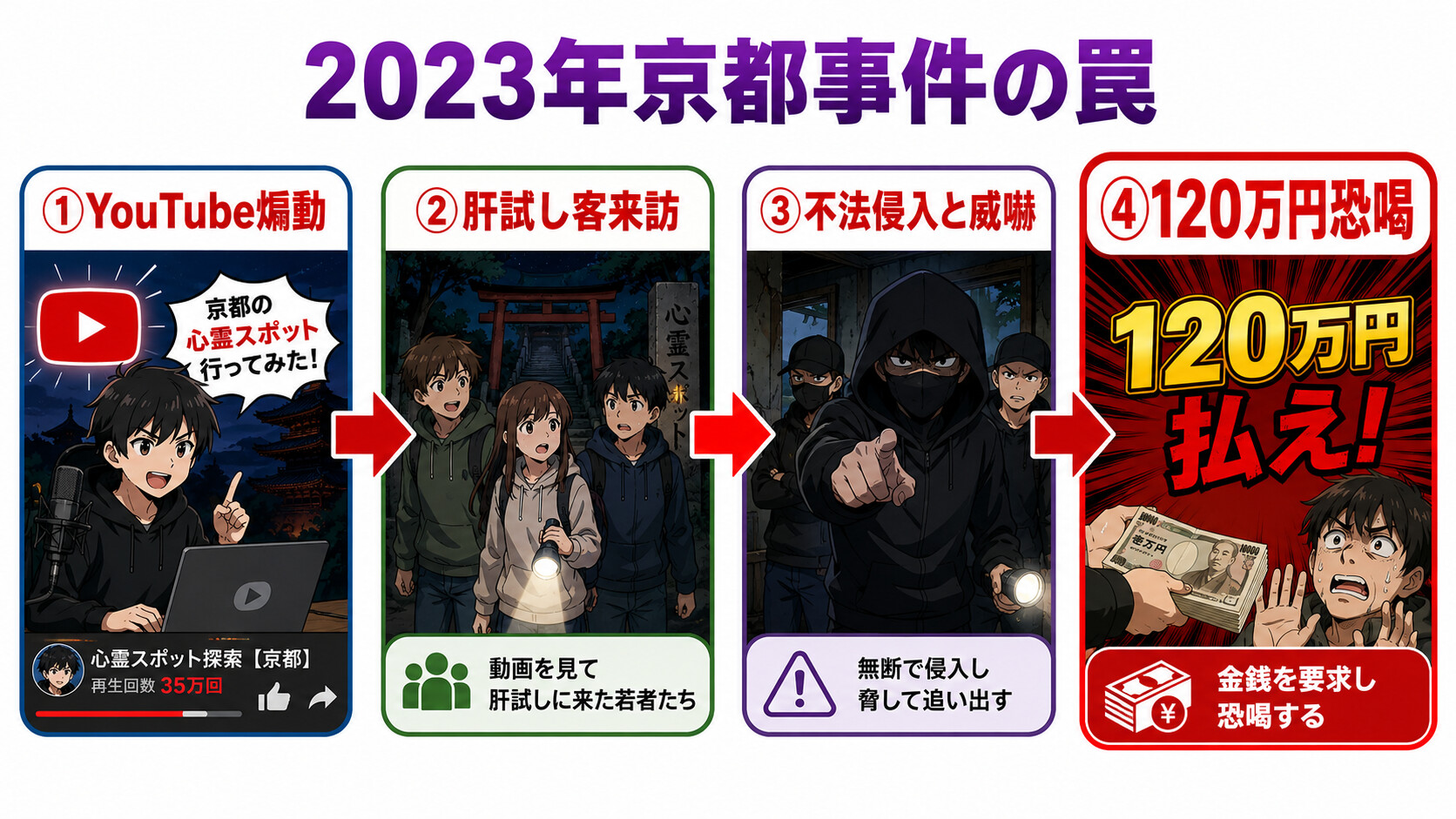 2023年京都府警 木津署 笠置町 ホテル跡地 心霊系YouTuber 3人逮捕 120万円恐喝 34人標的