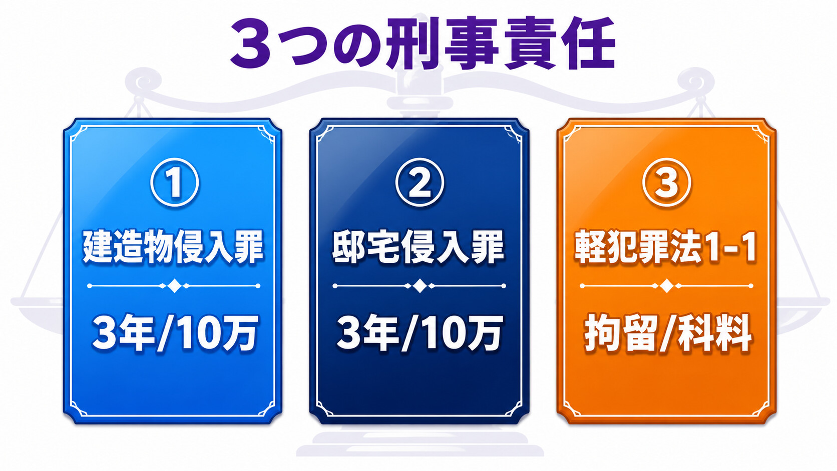 廃墟侵入 建造物侵入罪 刑法130条 軽犯罪法1条1号 邸宅侵入罪 罰則 3年以下懲役 10万円罰金