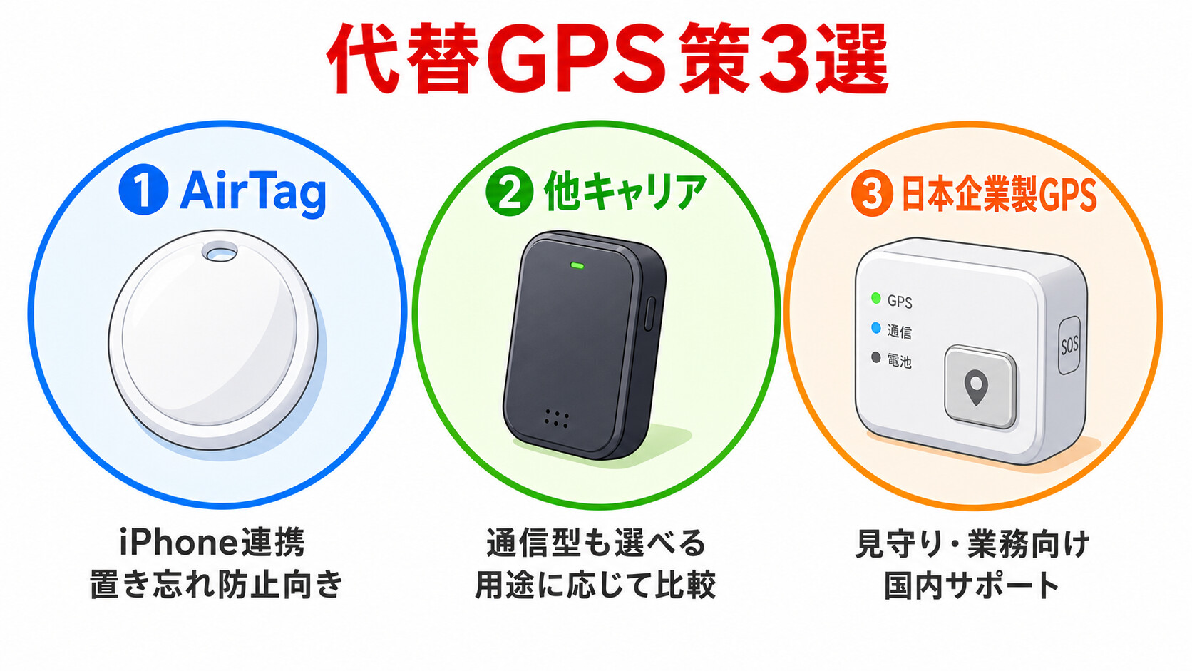 代替GPS AirTag みまもりGPS ドコモ au 楽天モバイル キッズ携帯 Bsize