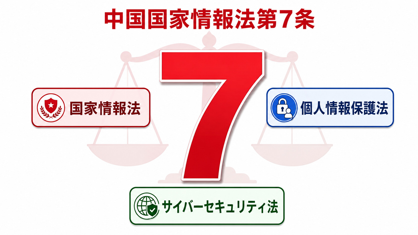 中国国家情報法 第7条 個人情報保護法 サイバーセキュリティ法 域外適用 罰金5000万元
