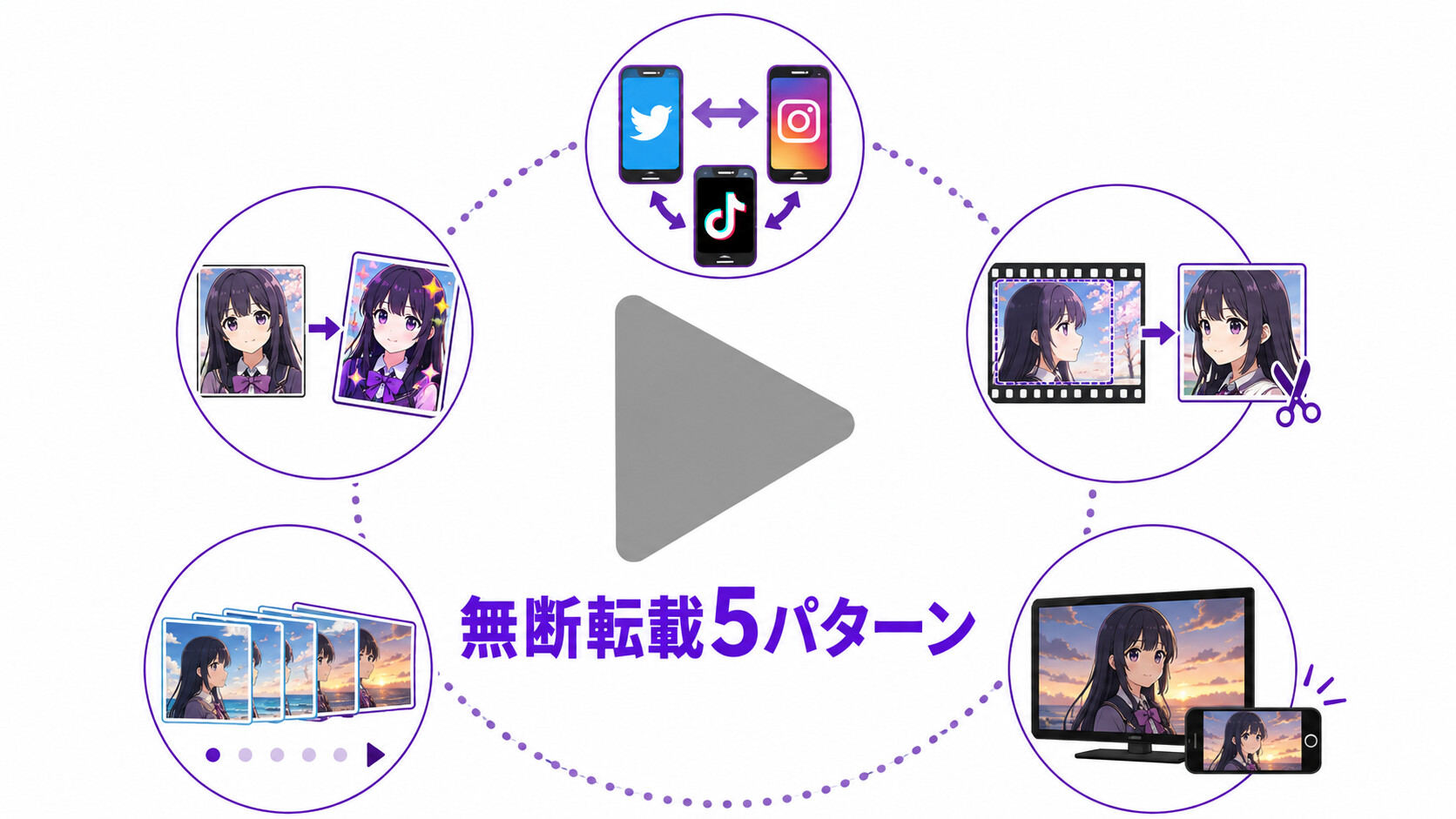 TikTok 無断転載 YouTube Instagram 動画 切り抜き 著作権 被害