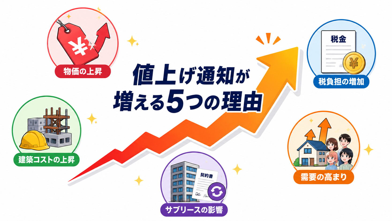 å®¶è³å€äžã éç¥ 2024 2025 ç©äŸ¡é« åºå®è³ç£çš è³è²ž æ¥å¢
