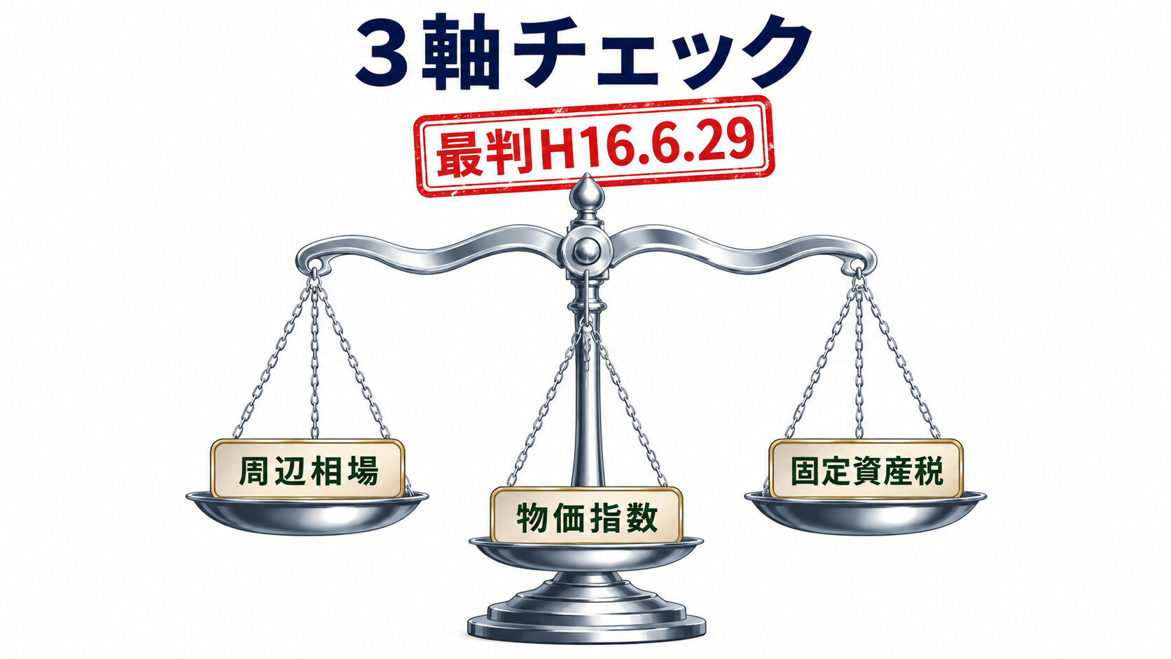 å®¶è³å€äžã 蚱容ç¯å² åšèŸºçžå Ž ç©äŸ¡ææ° åºå®è³ç£çš å€äŸ 倧éªé«è£