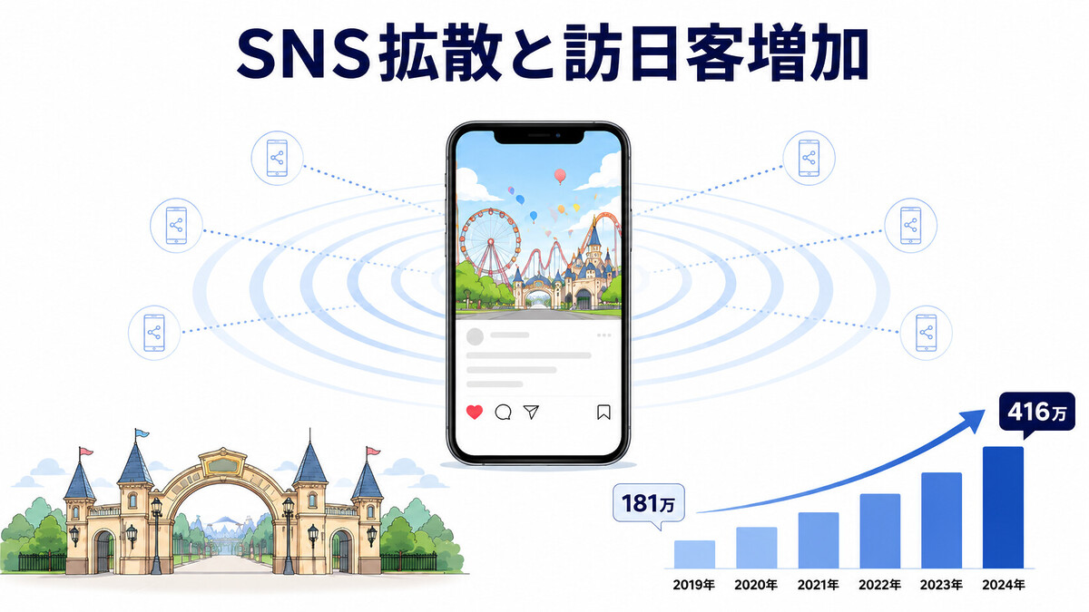 ディズニーシー 飲食持ち込み 座り込み 迷惑行為 SNS 拡散 規約違反 インバウンド 訪日外国人