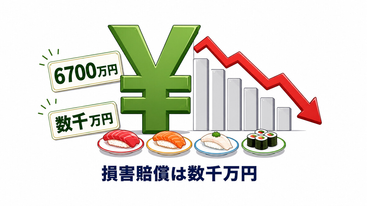 迷惑動画 損害賠償 数千万円 株価下落 客離れ 対応費用 民事 刑事 別 寿司テロ